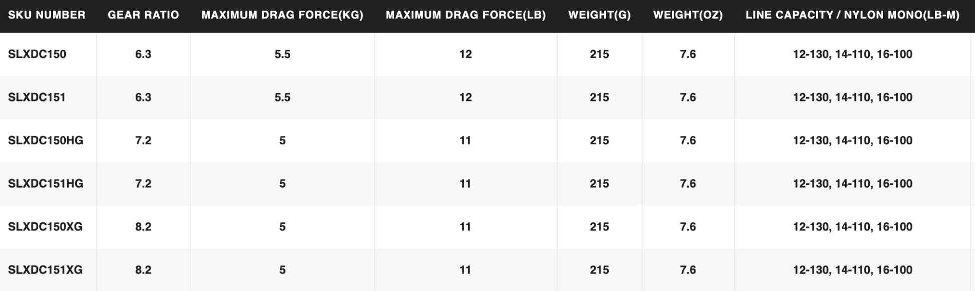 Baitcaster Reel Shimano SLX DC 150 XG - Western Accessories