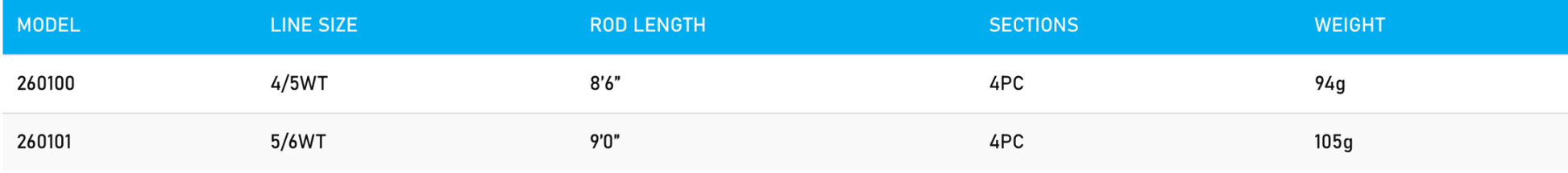 Fly Rod Stealth Start 9FT 5/6WT 4PC - Western Accessories