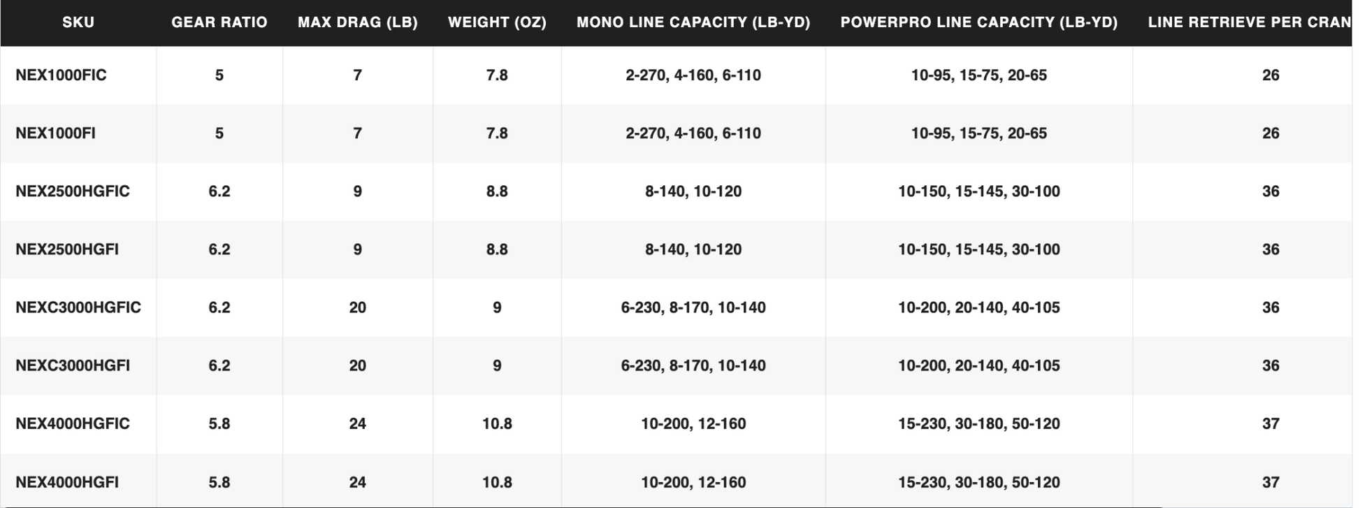 Spinning Reel Shimano Nexave FI - Western Accessories
