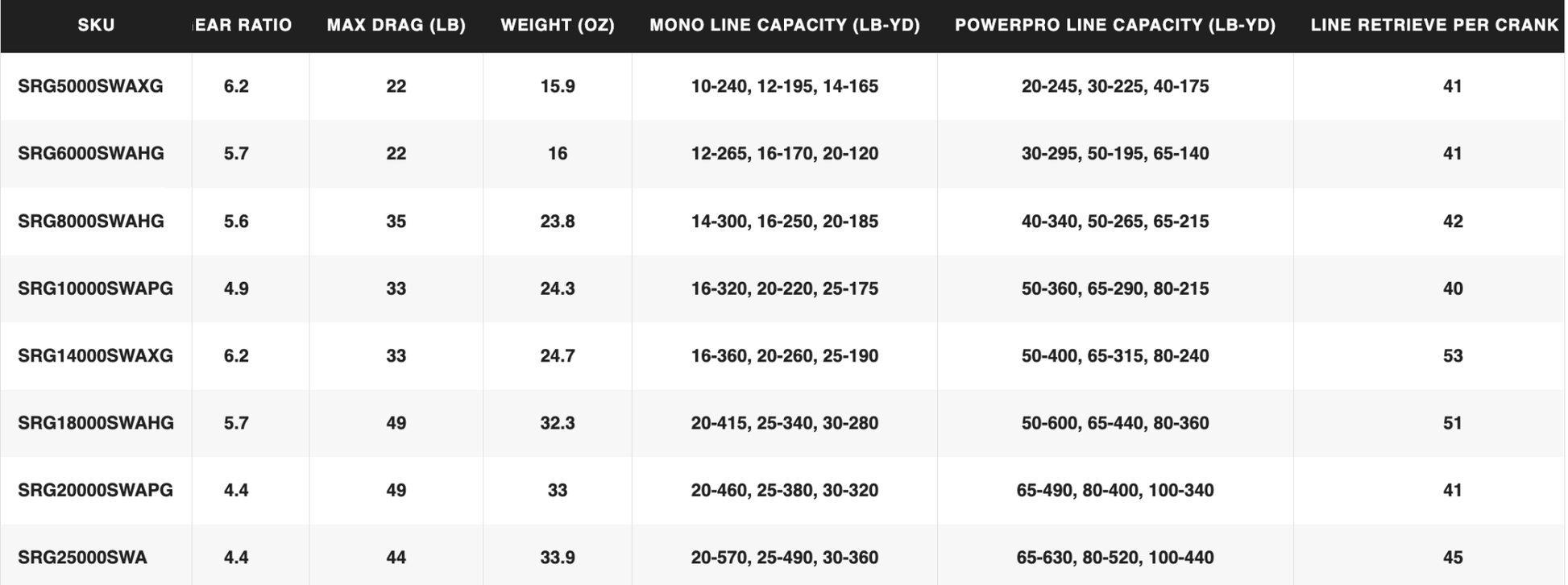 Spinning Reel Shimano Saragosa - Western Accessories